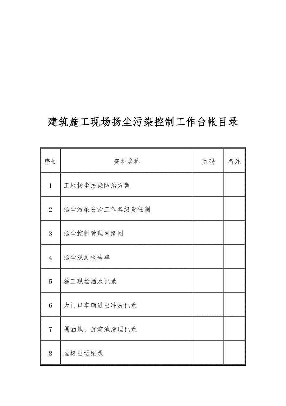 扬尘治理台账_第2页