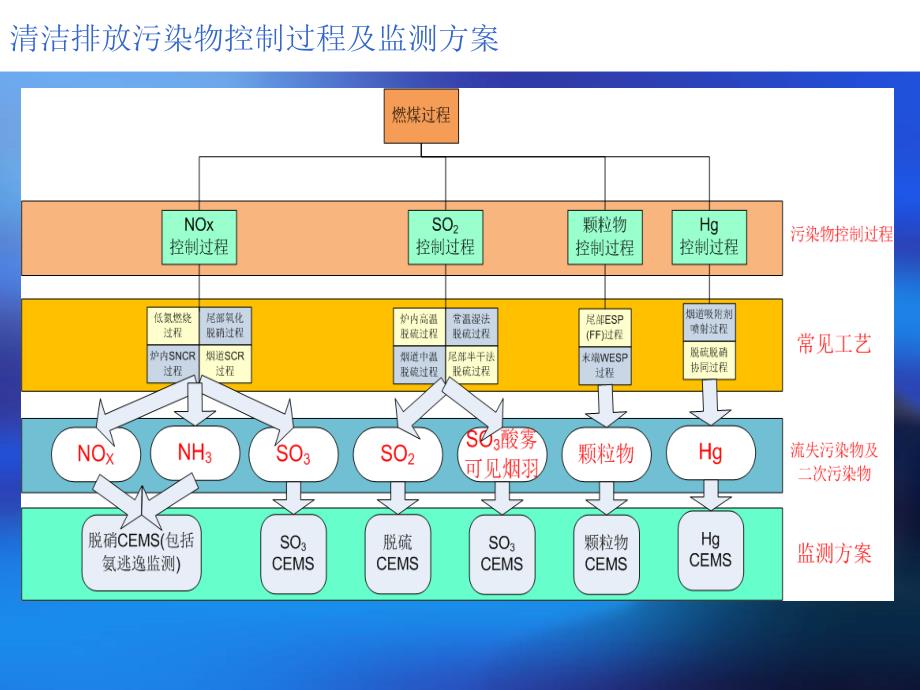 赛默飞世尔科技cems维护_第2页