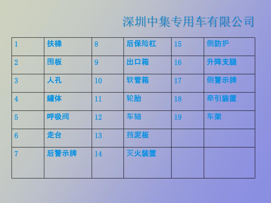 液罐车产品介绍_第3页