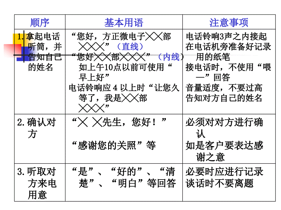 电话规范与礼仪_第3页