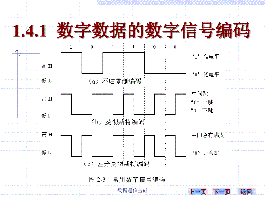 数据编码技术_第2页