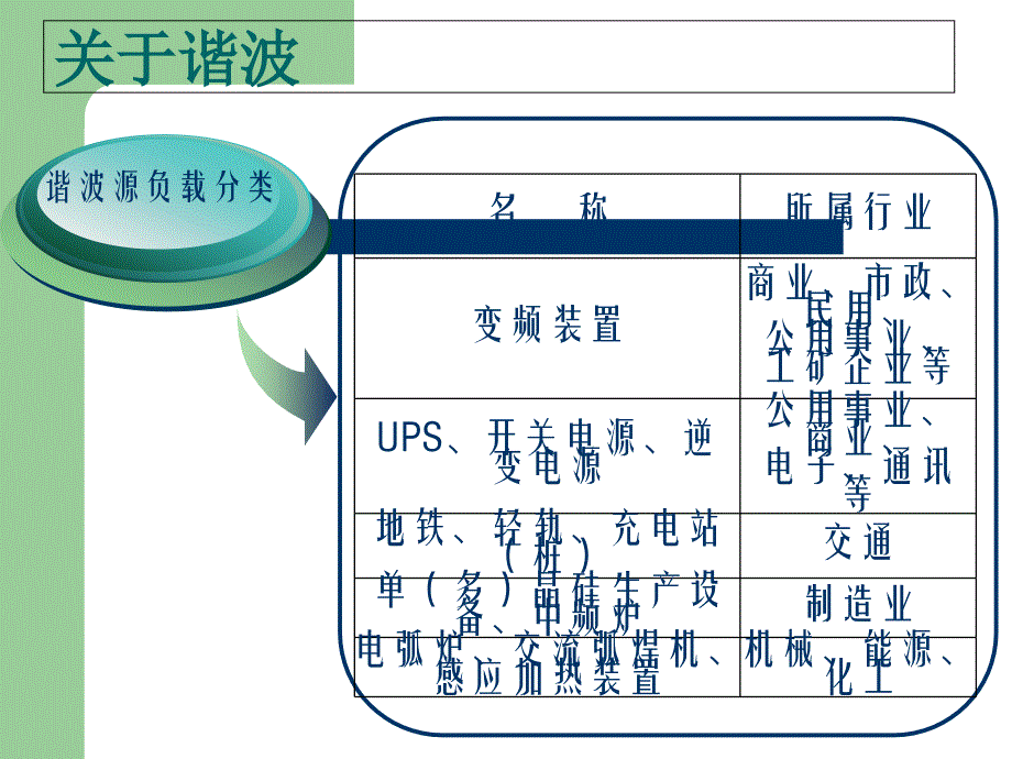 apf有源滤波器_第2页