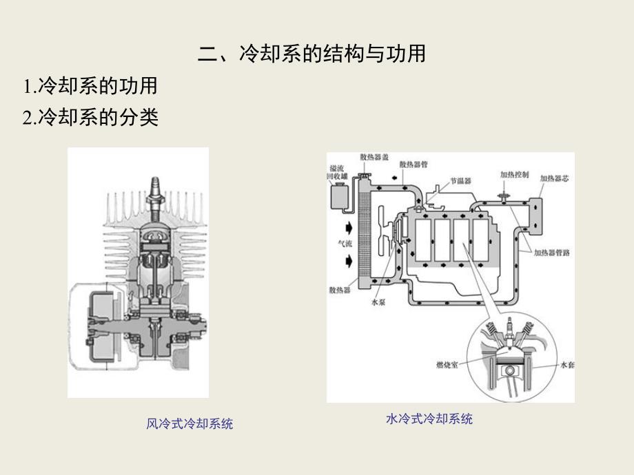 冷却系统的拆装_第4页