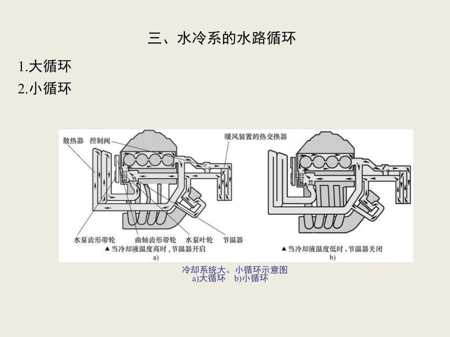 冷却系统的拆装_第5页