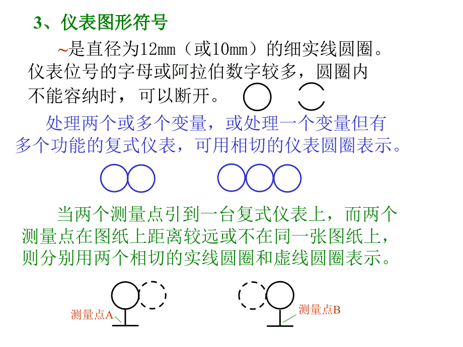 仪表图形符号_第3页