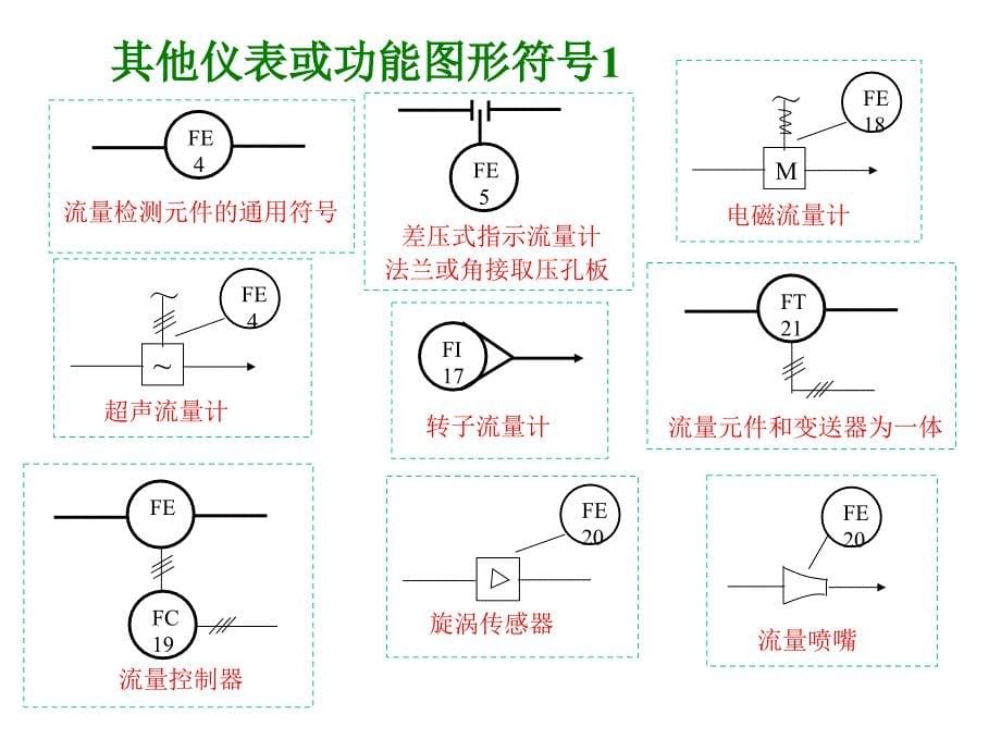 仪表图形符号_第5页