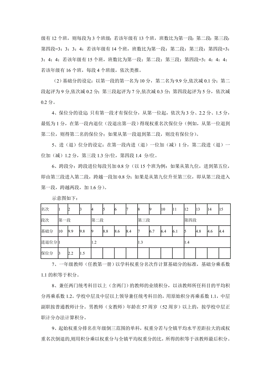 小学教师教学工作目标考核方案_第2页