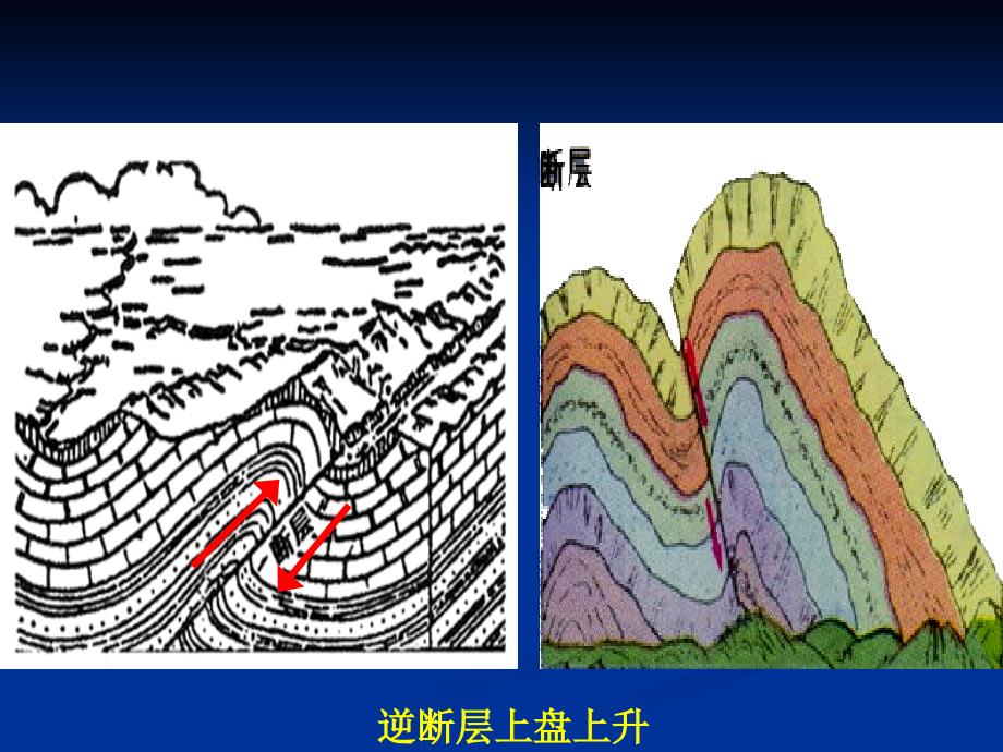 逆断层判别方法案例_第3页