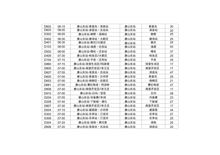 唐山长途客运东站发车时刻表_第2页