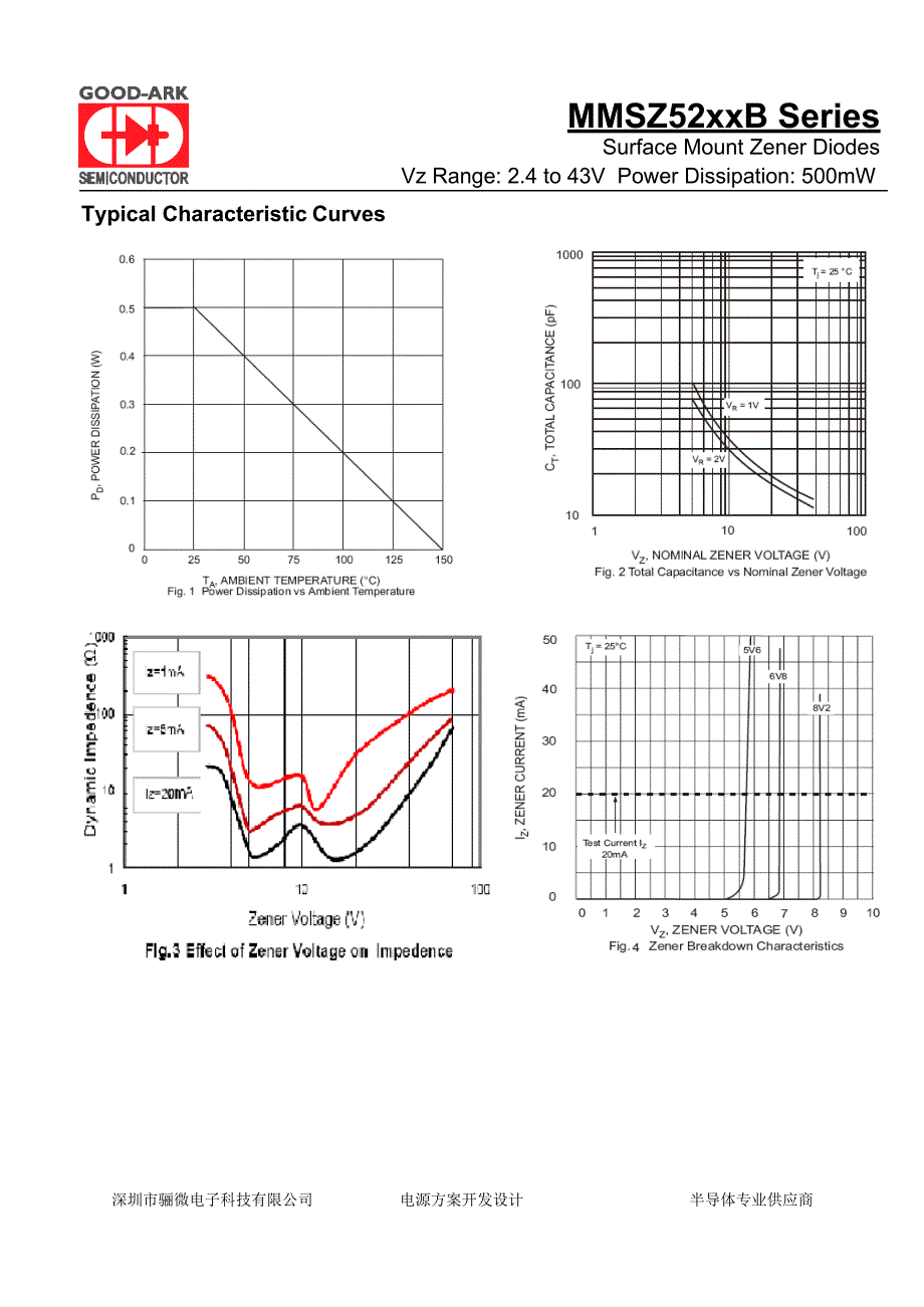 mmsz5231b sod-123小信号稳压二极管-mmsz5231b中文资料_骊微电子.docx_第3页