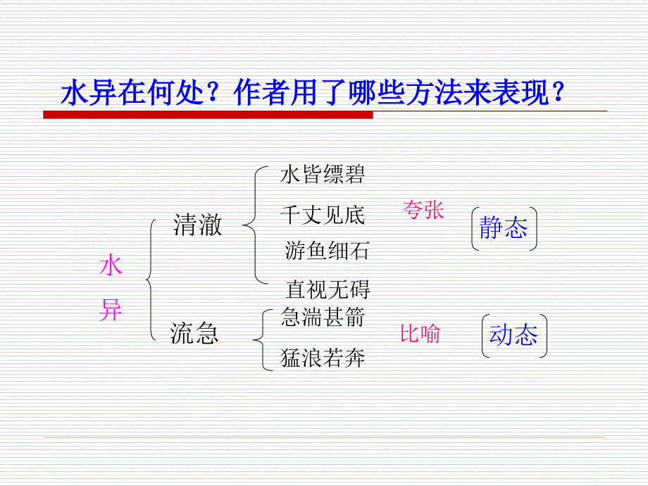 与朱元思书课件_第4页