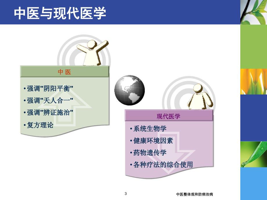 中医整体观和防病治病培训课件_第3页