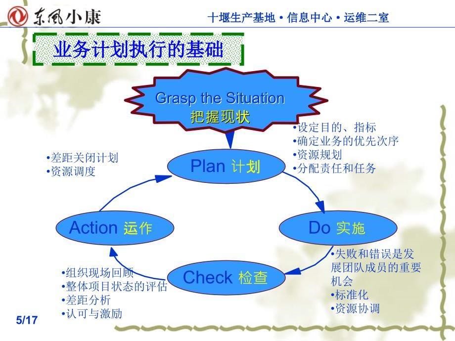 业务计划执行_第5页