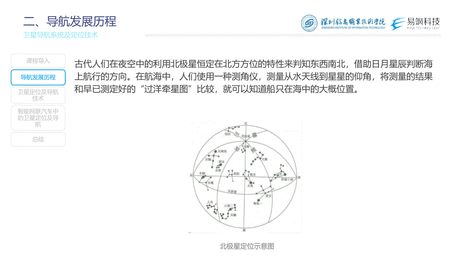 汽车智能传感器技术与应用项目六知识准备1：卫星导航系统及定位技术（课件）2023.2.17_第3页