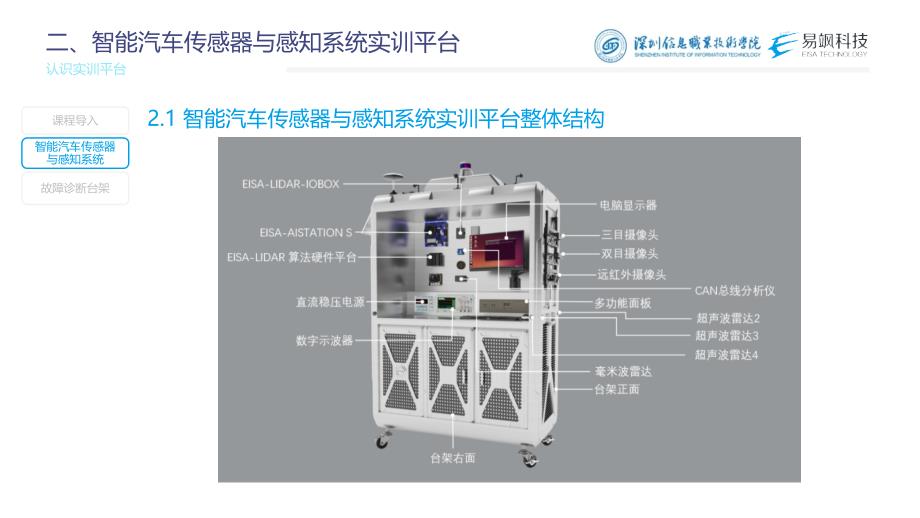 汽车智能传感器技术与应用项目一项目实施：认识实训平台_第4页