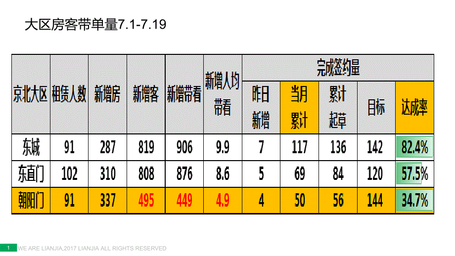 房地产中介 租赁业务管理会_第2页