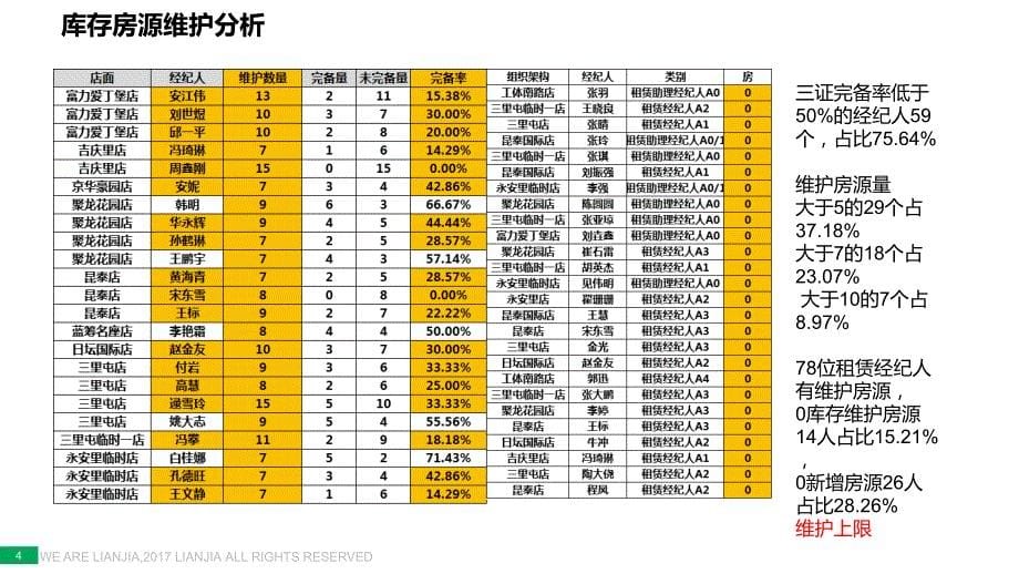 房地产中介 租赁业务管理会_第5页