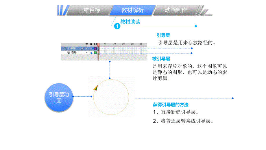 2024-2025学年信息技术人教版八年级上册 引导动画课件_第4页