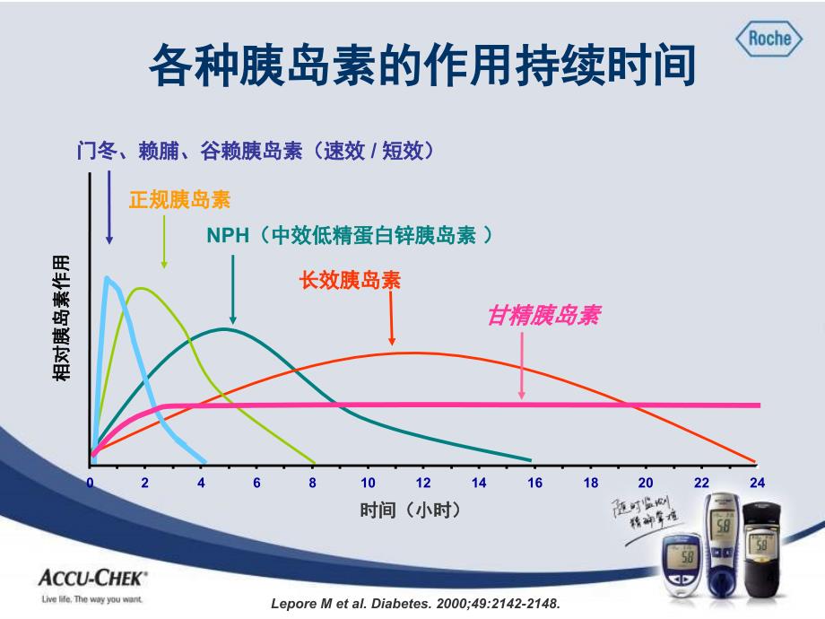 强化胰岛素使用-李秀钧final_第4页