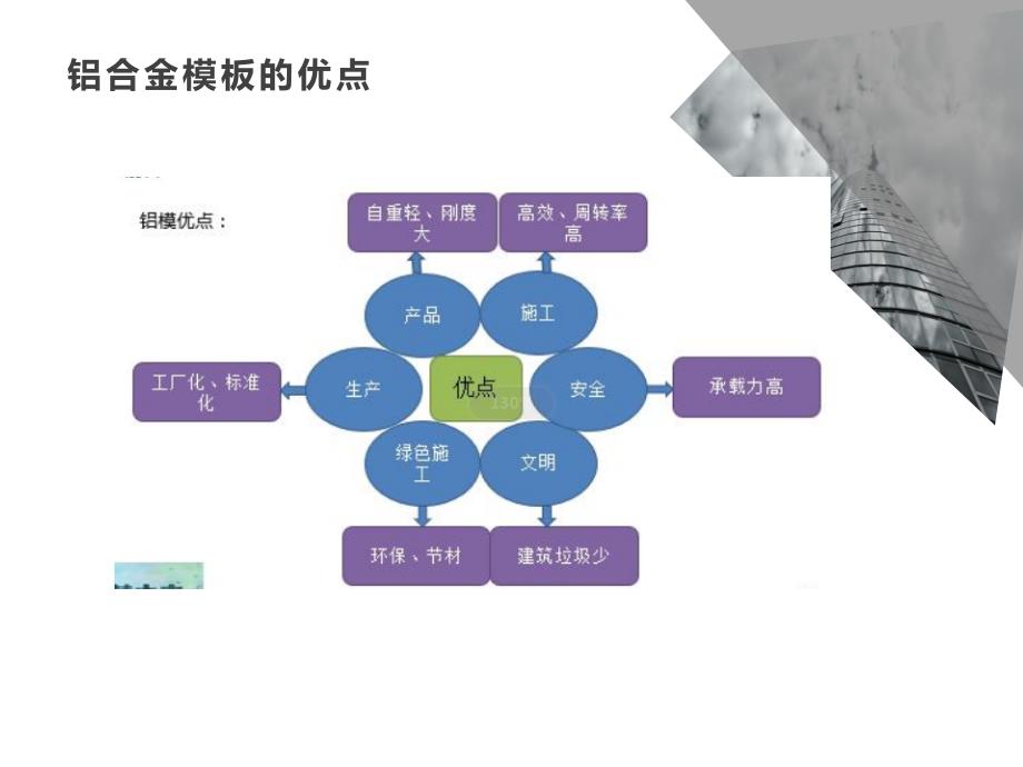 铝模施工管理_第3页