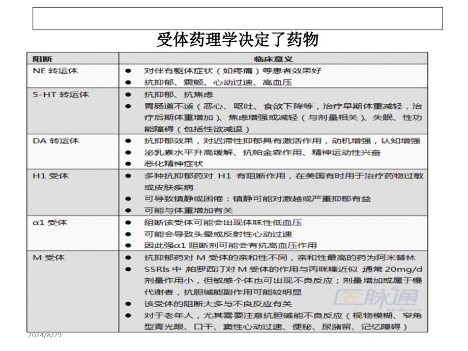 抗抑郁剂的副作用概述课件_第4页