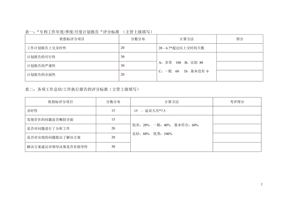 彩虹集团项目报告（海问）专利管理kpi组成表_第2页