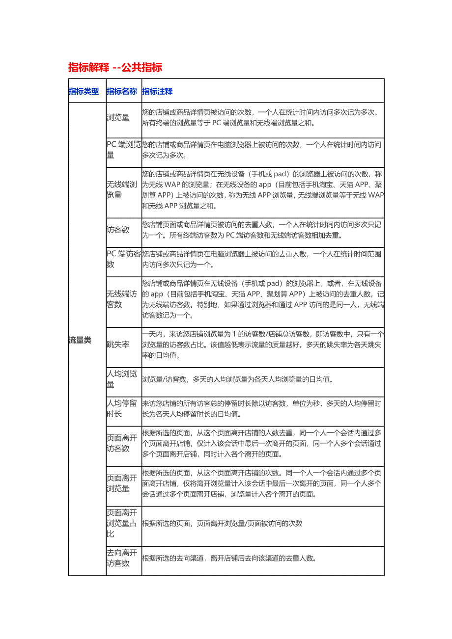 生意参谋指标解释汇总(最全版)_第1页