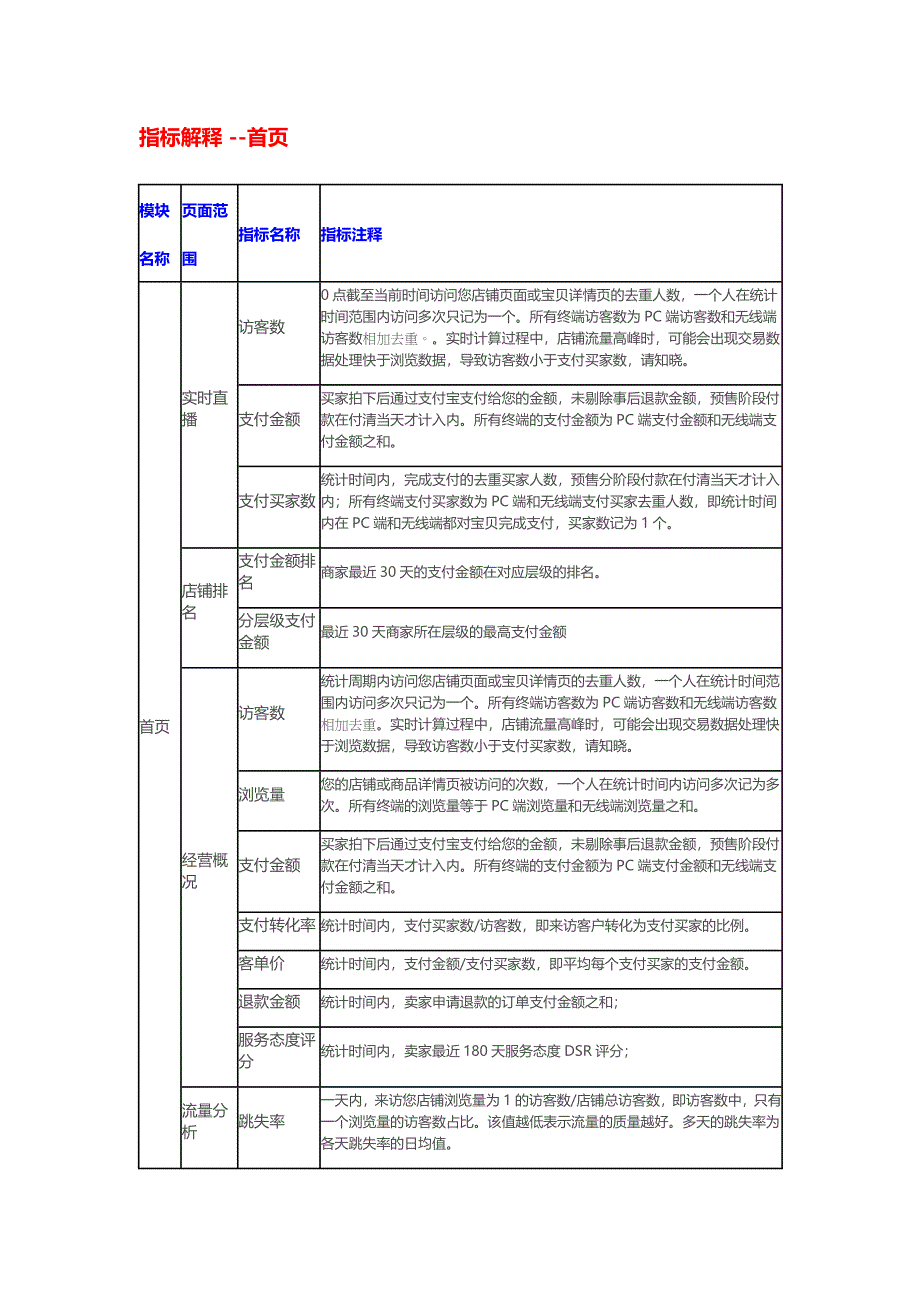 生意参谋指标解释汇总(最全版)_第4页