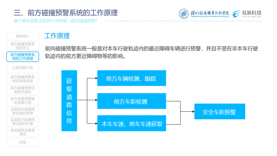 汽车智能传感器技术与应用项目四项目实施3：基于毫米波雷达实现fcw功能（前方碰撞预警）（课件）_第4页