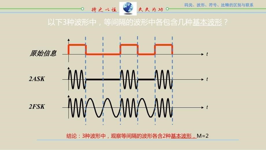 通信原理中的码元与比特两个概念的区别和联系2.0_第5页