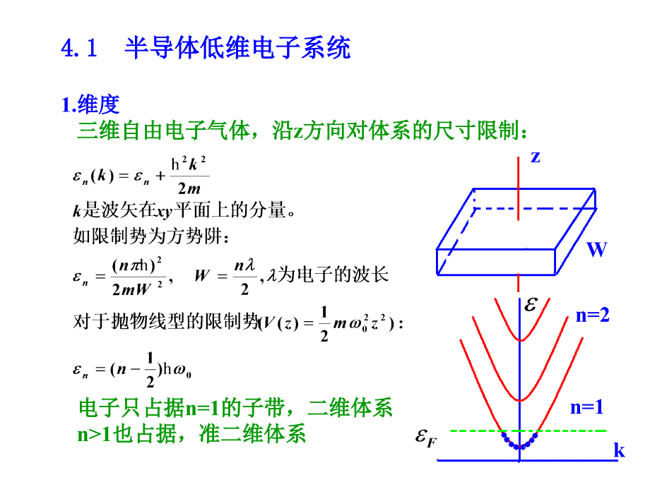 高等固体物理4_第2页