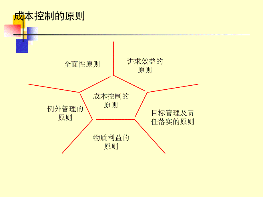 有效成本控制框架_第4页