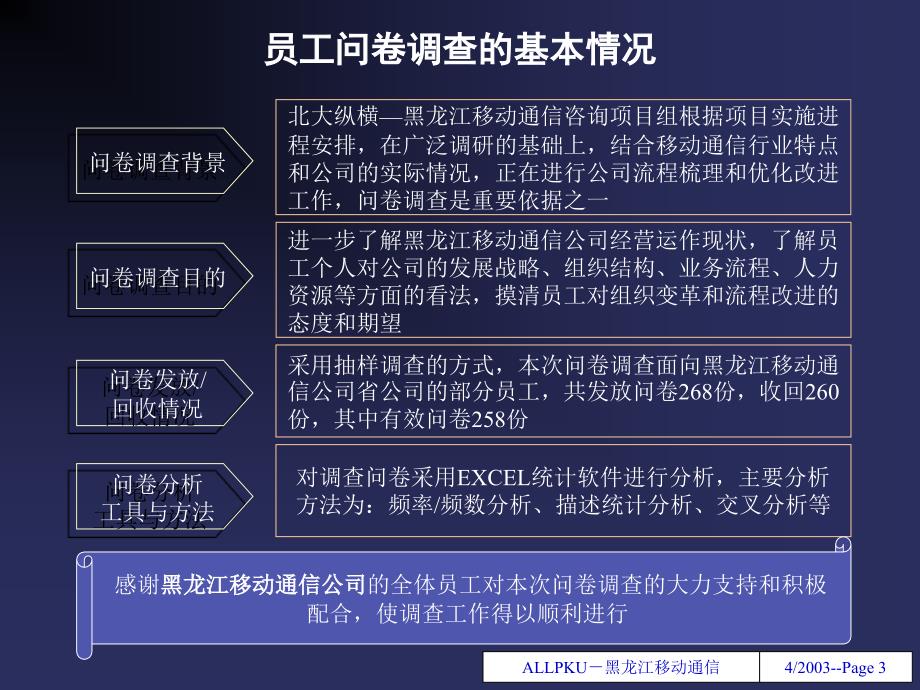 动通信有限公司员工调查问卷分析报告_第3页