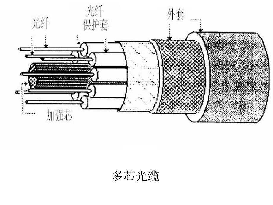 电磁场课件第三章光波导_第4页