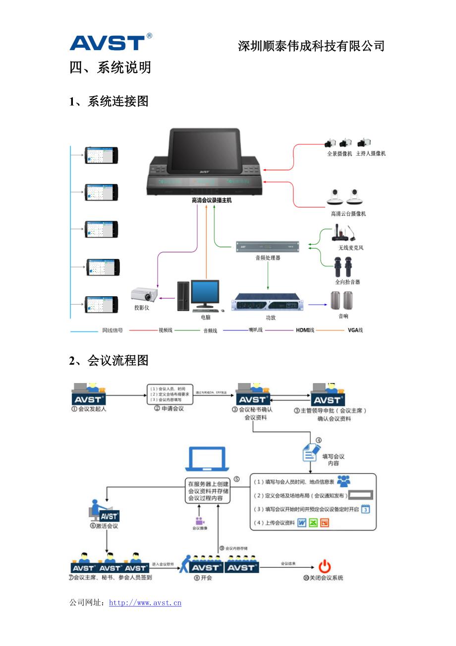 会议系统方案word_第3页