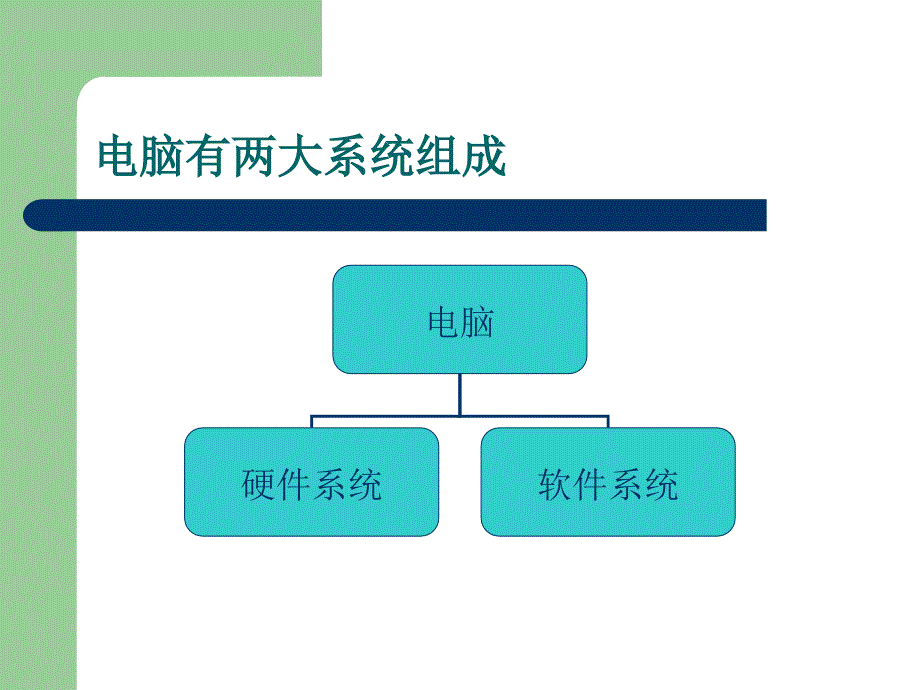 电脑组成简介_第2页