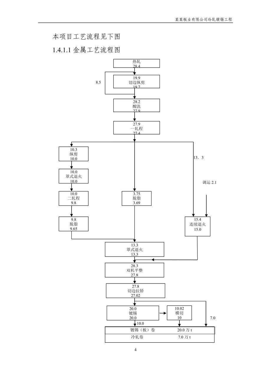 板业有限公司冷轧镀锡工程项目可研报告.doc_第5页