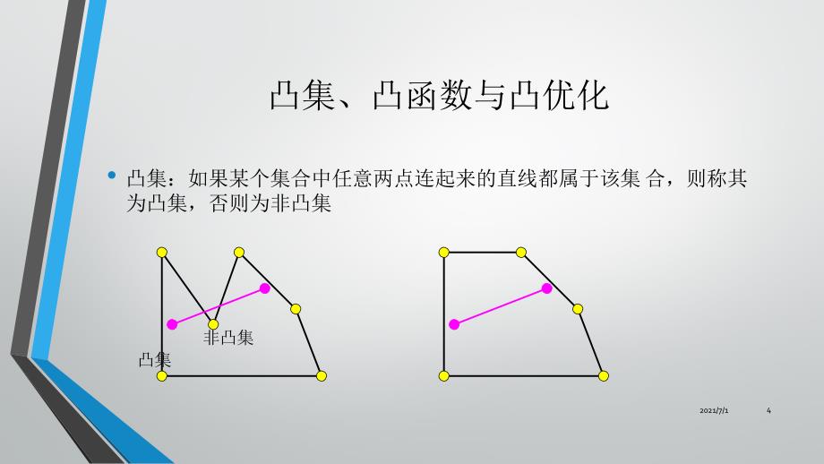 二次规划ppt课件_第4页