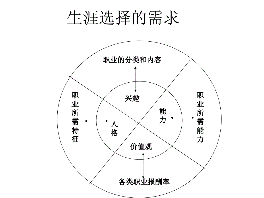 思考你的兴趣是_第3页