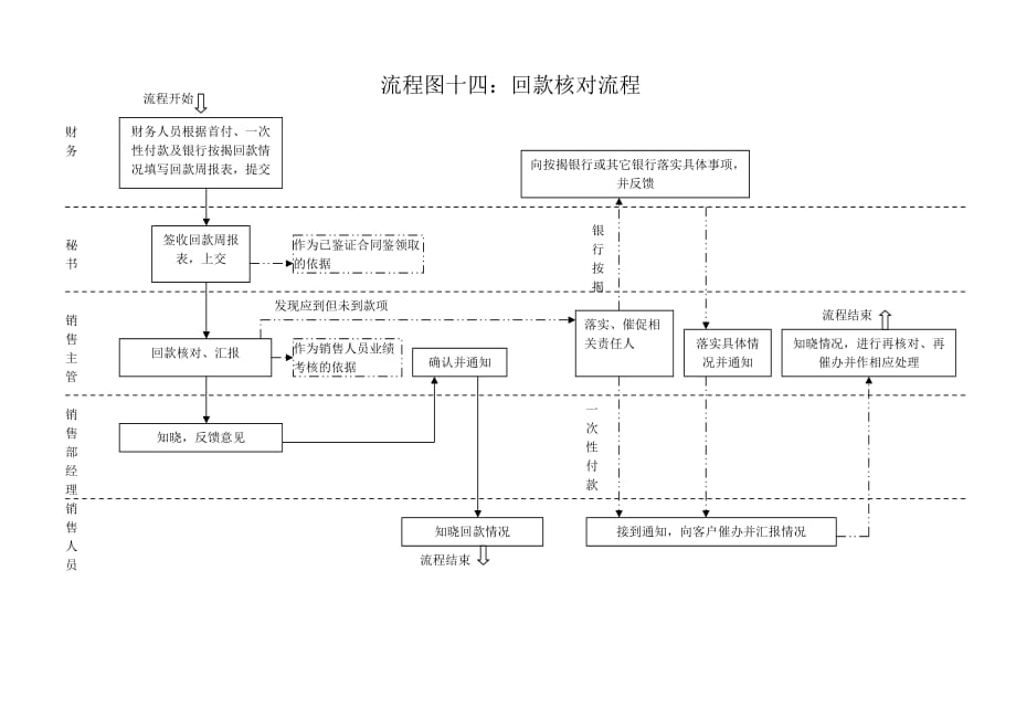 13、回款核对流程_第1页