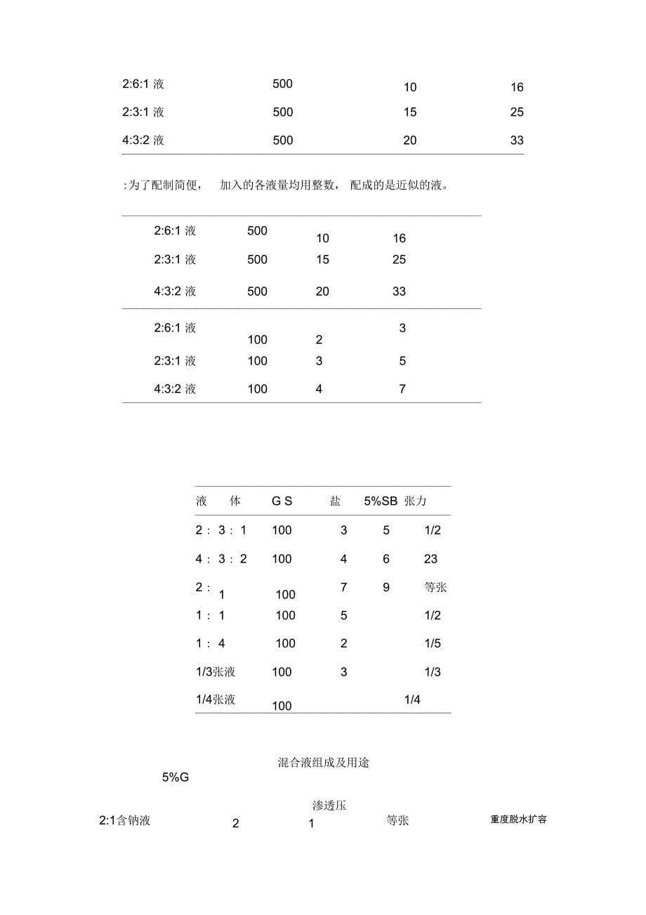 儿科腹泻病补液原则_第5页