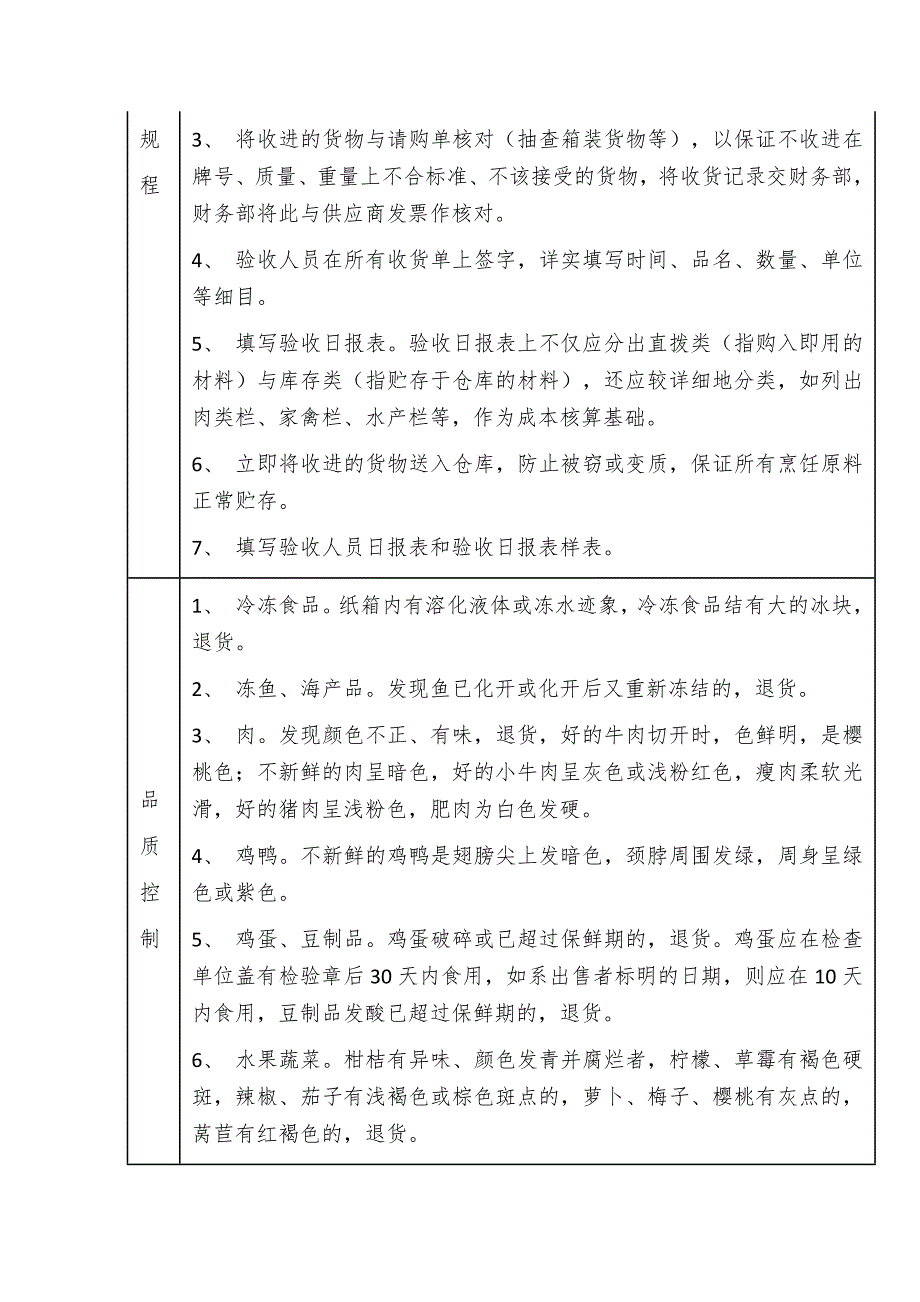 中央厨房管理制度程序及标准_第2页