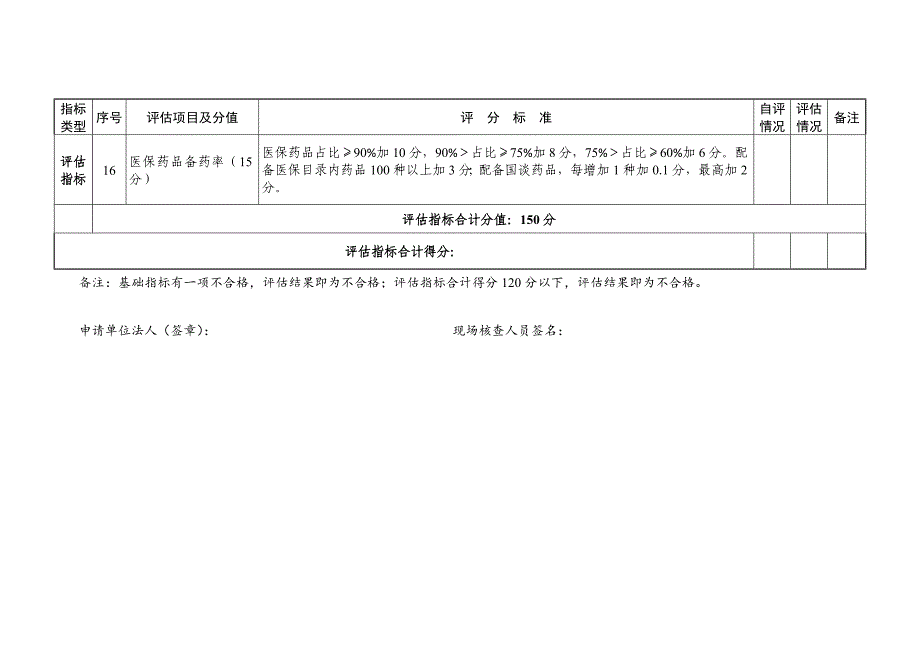 医疗保障定点零售药店评估指标评分表_第4页