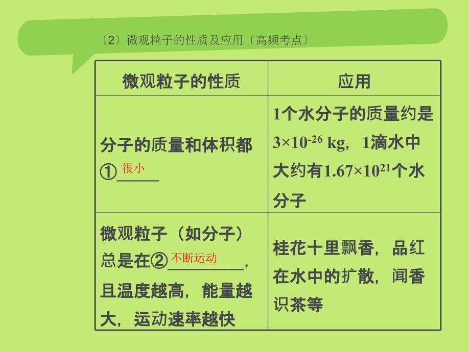 初三化学第三单元复习课件ppt课件_第3页