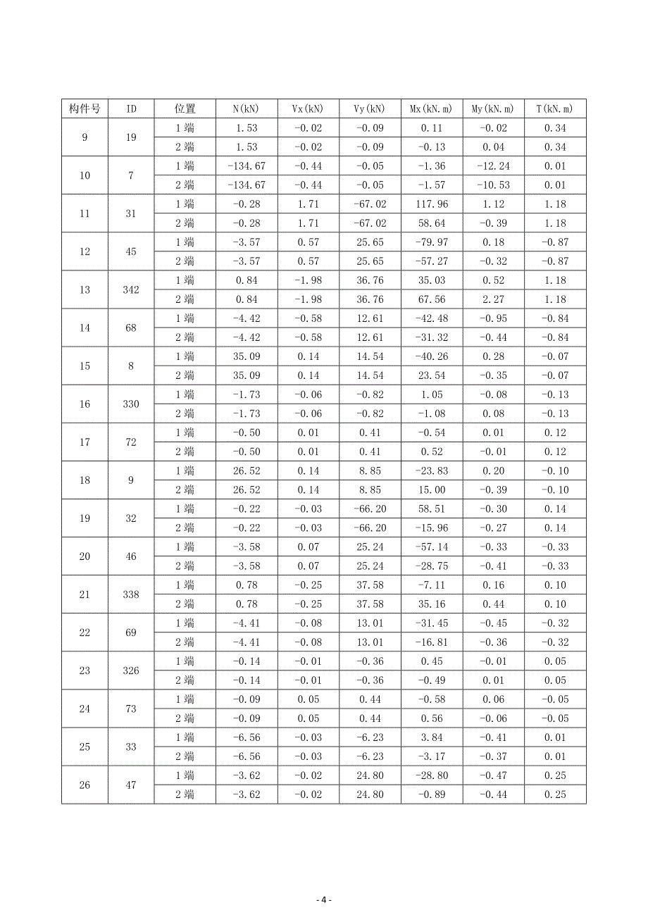 森林小学改扩建项目-连廊一防火计算书_第4页