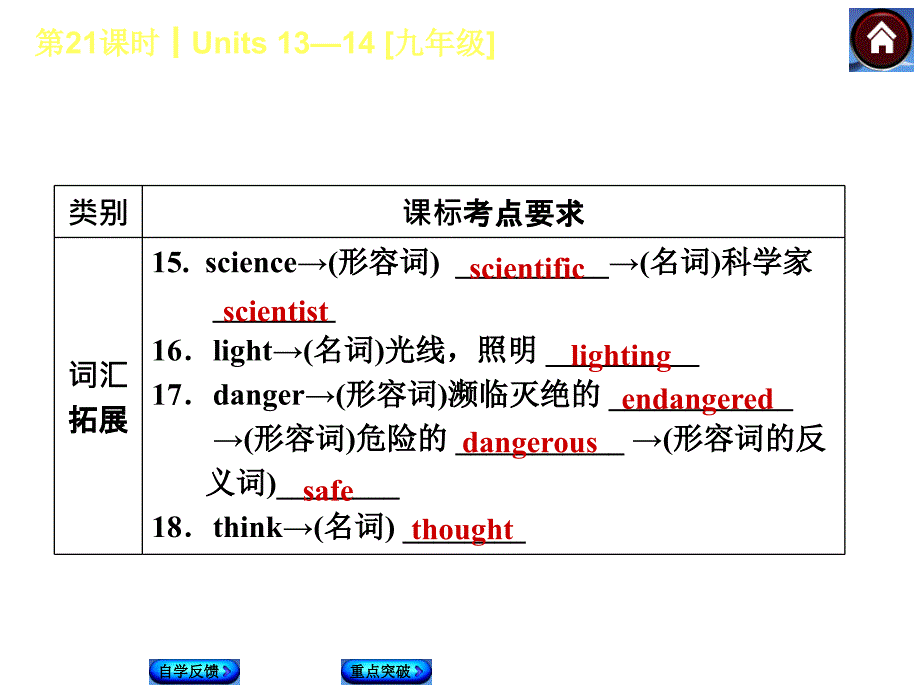 units13—14[九年级]（共36张ppt）_第4页