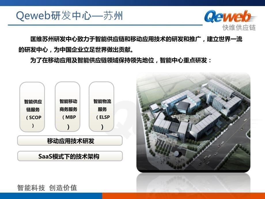 采购供应链协同平台凯发app苹果版的解决方案_第5页