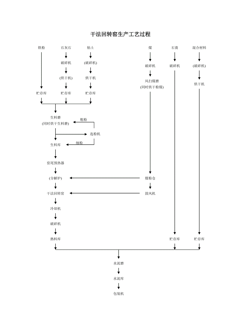 硅酸盐水泥生产工艺.doc_第3页