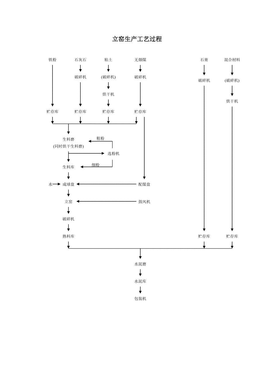 硅酸盐水泥生产工艺.doc_第5页