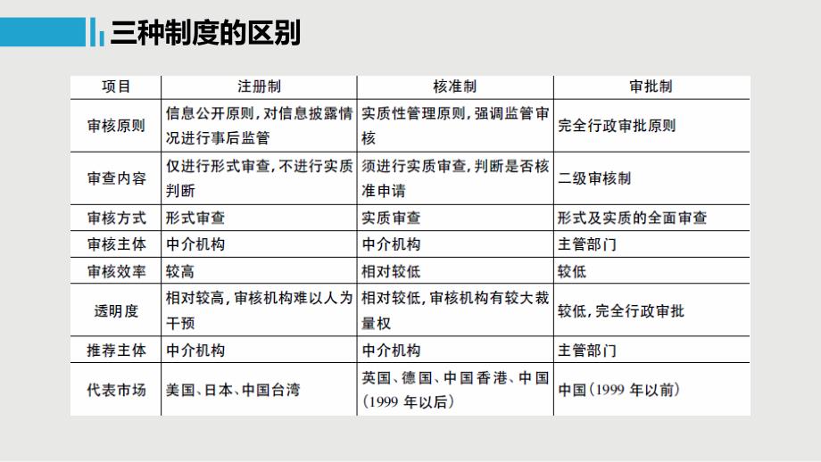 注册制详细介绍(含案例)_第4页